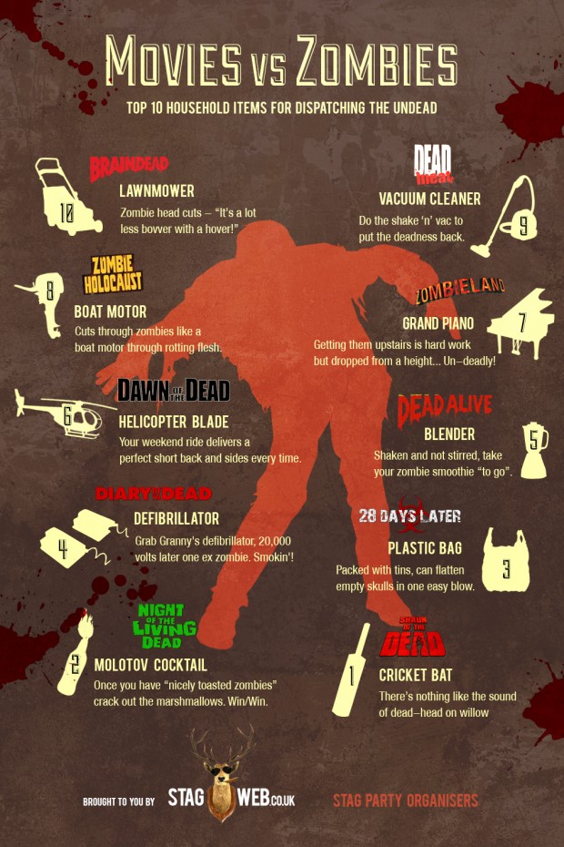 A Gentleman's Guide To Killing Zombies Stag