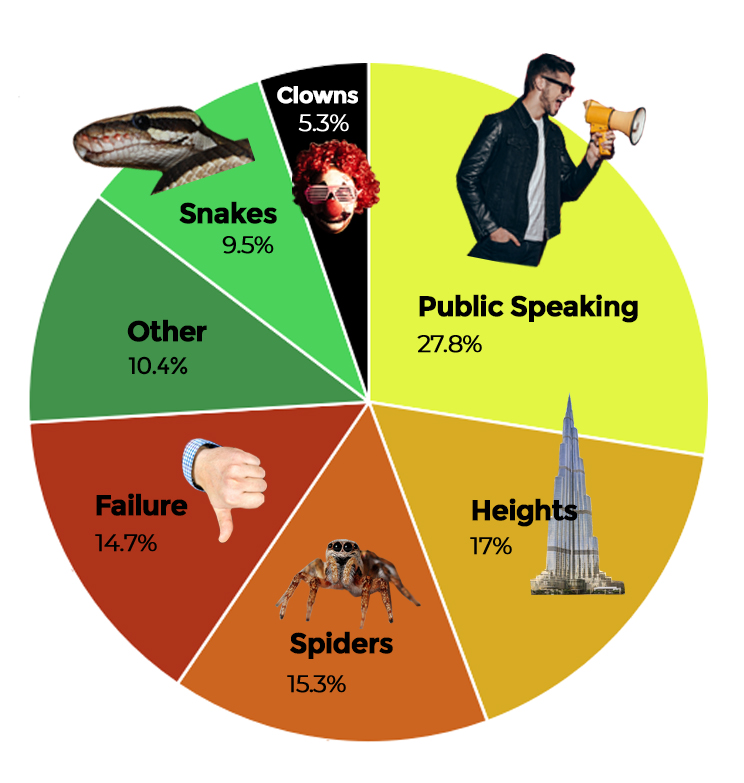 StagWeb fears chart