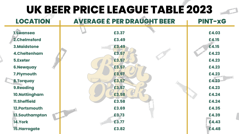 Beer infographic