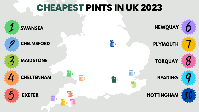 Cheapest pints in UK 2023