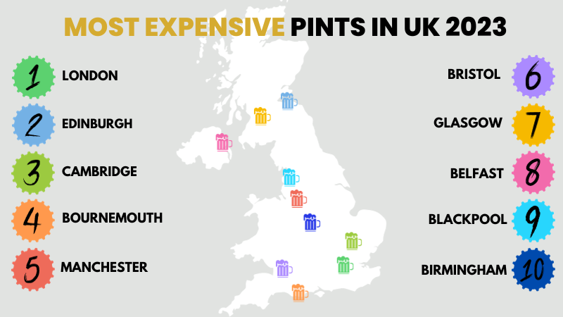 Most expensive pints in UK 2023